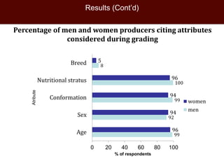 Knowledge of livestock grading and market participation among small ruminant producers in northern Somalia 