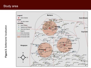 Knowledge of livestock grading and market participation among small ruminant producers in northern Somalia 