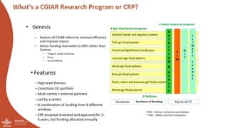 Accelerating uptake of research on sustainable livestock interventions—Insights from the CRP