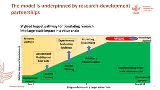 Accelerating uptake of research on sustainable livestock interventions—Insights from the CRP