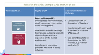 Accelerating livestock research into use: Multi-stakeholder value propositions