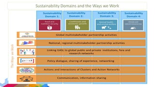 Accelerating livestock research into use: Multi-stakeholder value propositions
