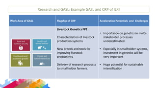 Accelerating livestock research into use: Multi-stakeholder value propositions