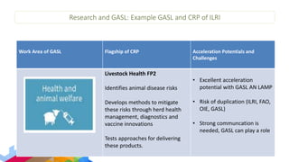 Accelerating livestock research into use: Multi-stakeholder value propositions