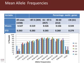 Improving the accuracy of genomic predictions in small holder crossed-bred dairy cattle 
