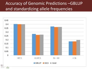 Improving the accuracy of genomic predictions in small holder crossed-bred dairy cattle 