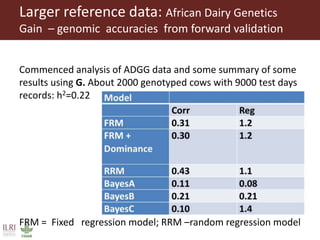 Improving the accuracy of genomic predictions in small holder crossed-bred dairy cattle 