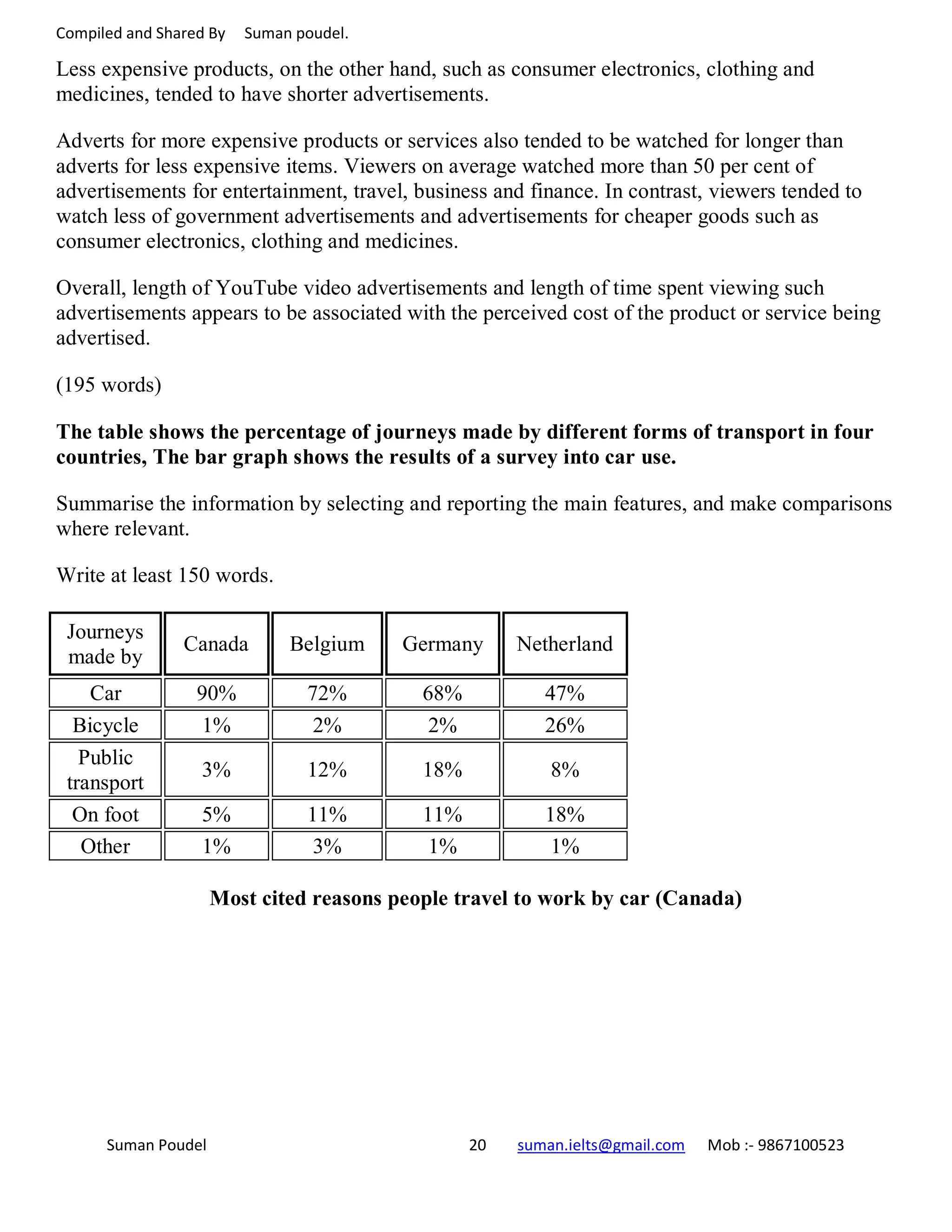 Compiled and Shared By Suman poudel.
Less expensive products, on the other hand, such as consumer electronics, clothing and
medicines, tended to have shorter advertisements.
Adverts for more expensive products or services also tended to be watched for longer than
adverts for less expensive items. Viewers on average watched more than 50 per cent of
advertisements for entertainment, travel, business and finance. In contrast, viewers tended to
watch less of government advertisements and advertisements for cheaper goods such as
consumer electronics, clothing and medicines.
Overall, length of YouTube video advertisements and length of time spent viewing such
advertisements appears to be associated with the perceived cost of the product or service being
advertised.
(195 words)
The table shows the percentage of journeys made by different forms of transport in four
countries, The bar graph shows the results of a survey into car use.
Summarise the information by selecting and reporting the main features, and make comparisons
where relevant.
Write at least 150 words.
Journeys
made by
Canada Belgium Germany Netherland
Car 90% 72% 68% 47%
Bicycle 1% 2% 2% 26%
Public
transport
3% 12% 18% 8%
On foot 5% 11% 11% 18%
Other 1% 3% 1% 1%
Most cited reasons people travel to work by car (Canada)
Suman Poudel 20 suman.ielts@gmail.com Mob :- 9867100523
 