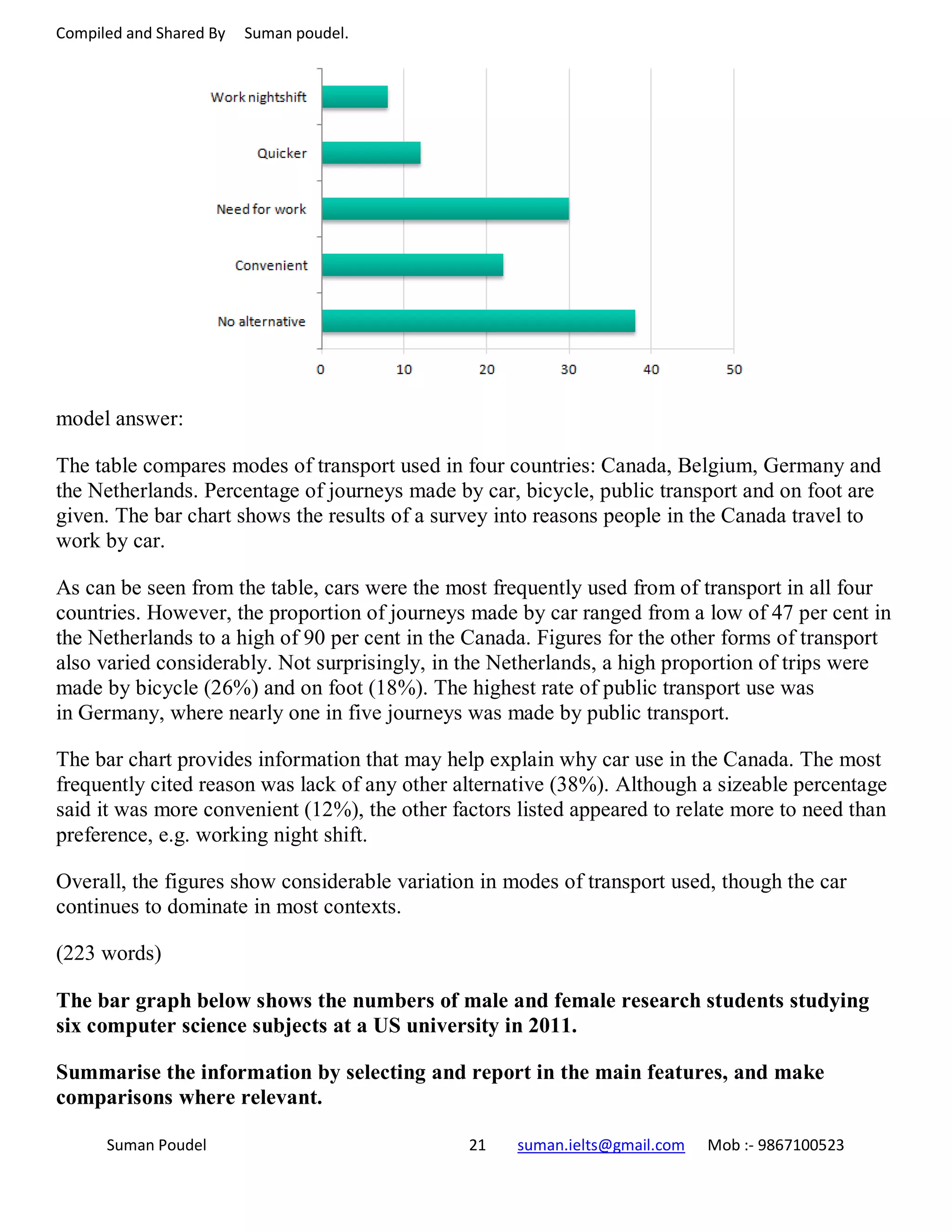 Compiled and Shared By Suman poudel.
model answer:
The table compares modes of transport used in four countries: Canada, Belgium, Germany and
the Netherlands. Percentage of journeys made by car, bicycle, public transport and on foot are
given. The bar chart shows the results of a survey into reasons people in the Canada travel to
work by car.
As can be seen from the table, cars were the most frequently used from of transport in all four
countries. However, the proportion of journeys made by car ranged from a low of 47 per cent in
the Netherlands to a high of 90 per cent in the Canada. Figures for the other forms of transport
also varied considerably. Not surprisingly, in the Netherlands, a high proportion of trips were
made by bicycle (26%) and on foot (18%). The highest rate of public transport use was
in Germany, where nearly one in five journeys was made by public transport.
The bar chart provides information that may help explain why car use in the Canada. The most
frequently cited reason was lack of any other alternative (38%). Although a sizeable percentage
said it was more convenient (12%), the other factors listed appeared to relate more to need than
preference, e.g. working night shift.
Overall, the figures show considerable variation in modes of transport used, though the car
continues to dominate in most contexts.
(223 words)
The bar graph below shows the numbers of male and female research students studying
six computer science subjects at a US university in 2011.
Summarise the information by selecting and report in the main features, and make
comparisons where relevant.
Suman Poudel 21 suman.ielts@gmail.com Mob :- 9867100523
 
