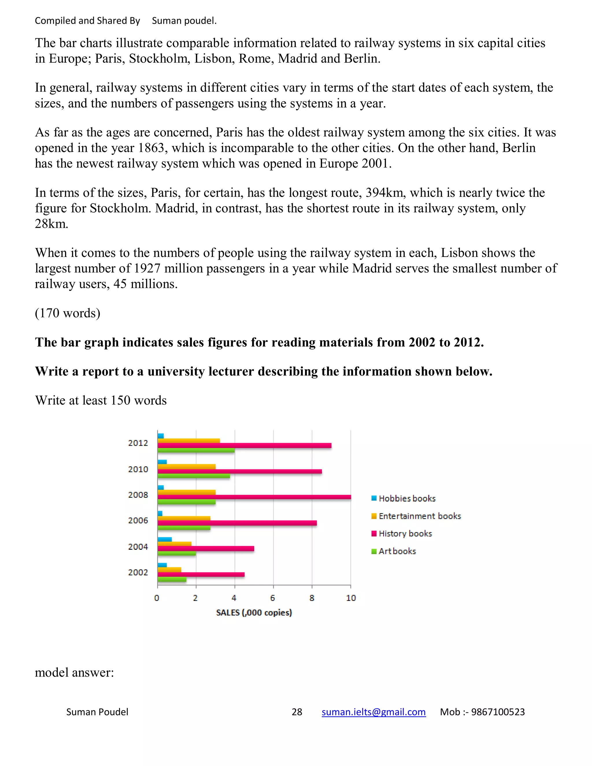 Compiled and Shared By Suman poudel.
The bar charts illustrate comparable information related to railway systems in six capital cities
in Europe; Paris, Stockholm, Lisbon, Rome, Madrid and Berlin.
In general, railway systems in different cities vary in terms of the start dates of each system, the
sizes, and the numbers of passengers using the systems in a year.
As far as the ages are concerned, Paris has the oldest railway system among the six cities. It was
opened in the year 1863, which is incomparable to the other cities. On the other hand, Berlin
has the newest railway system which was opened in Europe 2001.
In terms of the sizes, Paris, for certain, has the longest route, 394km, which is nearly twice the
figure for Stockholm. Madrid, in contrast, has the shortest route in its railway system, only
28km.
When it comes to the numbers of people using the railway system in each, Lisbon shows the
largest number of 1927 million passengers in a year while Madrid serves the smallest number of
railway users, 45 millions.
(170 words)
The bar graph indicates sales figures for reading materials from 2002 to 2012.
Write a report to a university lecturer describing the information shown below.
Write at least 150 words
model answer:
Suman Poudel 28 suman.ielts@gmail.com Mob :- 9867100523
 