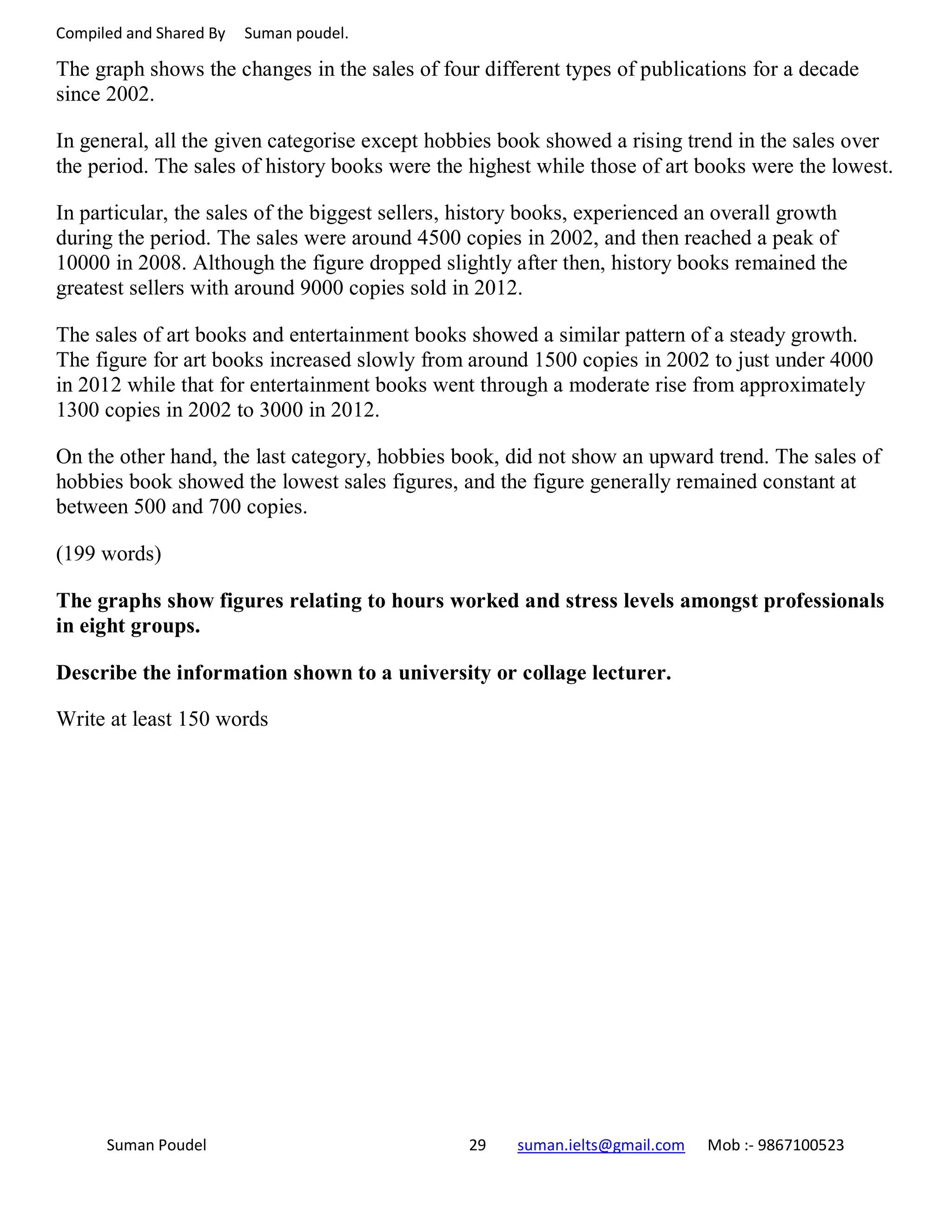 Compiled and Shared By Suman poudel.
The graph shows the changes in the sales of four different types of publications for a decade
since 2002.
In general, all the given categorise except hobbies book showed a rising trend in the sales over
the period. The sales of history books were the highest while those of art books were the lowest.
In particular, the sales of the biggest sellers, history books, experienced an overall growth
during the period. The sales were around 4500 copies in 2002, and then reached a peak of
10000 in 2008. Although the figure dropped slightly after then, history books remained the
greatest sellers with around 9000 copies sold in 2012.
The sales of art books and entertainment books showed a similar pattern of a steady growth.
The figure for art books increased slowly from around 1500 copies in 2002 to just under 4000
in 2012 while that for entertainment books went through a moderate rise from approximately
1300 copies in 2002 to 3000 in 2012.
On the other hand, the last category, hobbies book, did not show an upward trend. The sales of
hobbies book showed the lowest sales figures, and the figure generally remained constant at
between 500 and 700 copies.
(199 words)
The graphs show figures relating to hours worked and stress levels amongst professionals
in eight groups.
Describe the information shown to a university or collage lecturer.
Write at least 150 words
Suman Poudel 29 suman.ielts@gmail.com Mob :- 9867100523
 