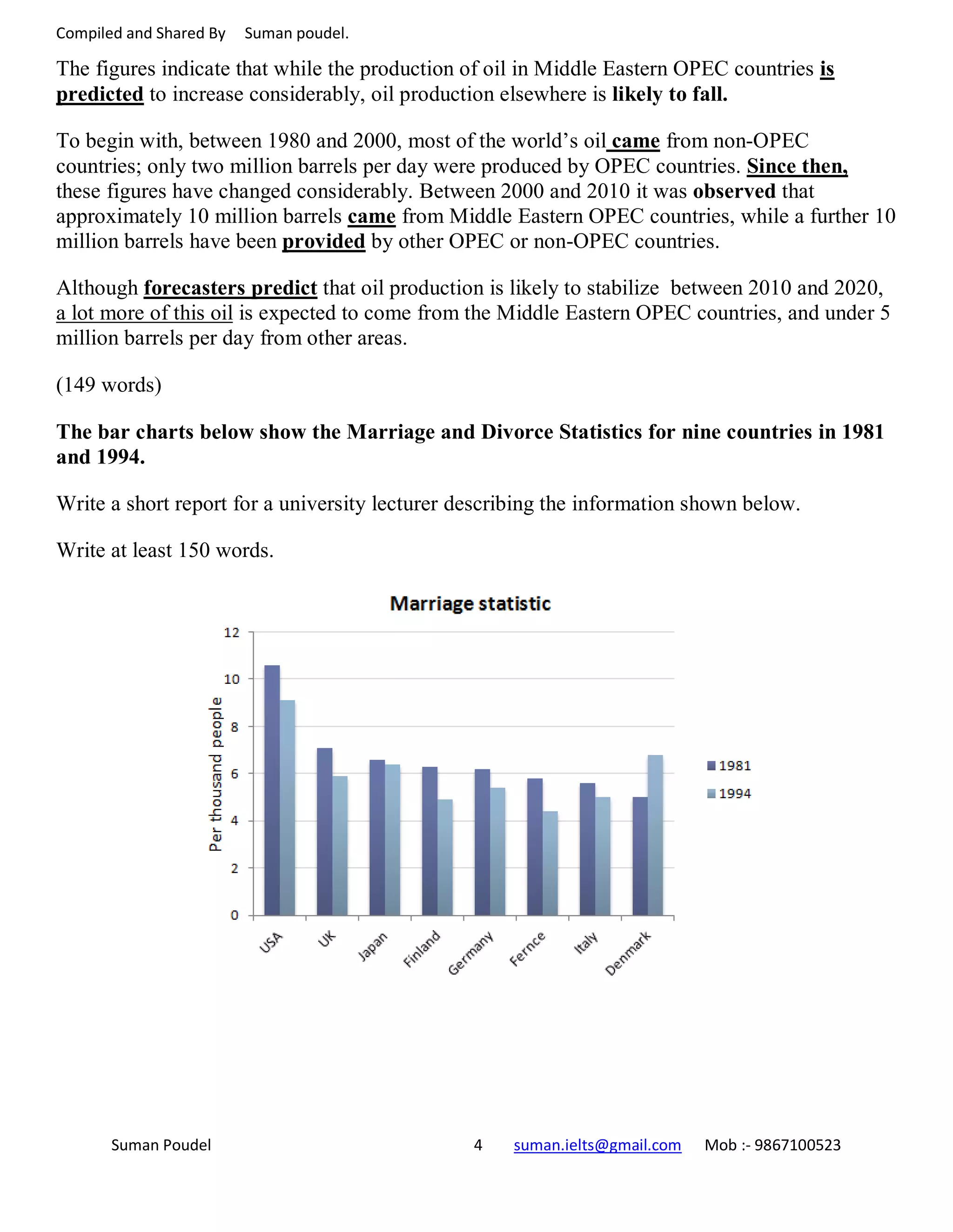 Compiled and Shared By Suman poudel.
The figures indicate that while the production of oil in Middle Eastern OPEC countries is
predicted to increase considerably, oil production elsewhere is likely to fall.
To begin with, between 1980 and 2000, most of the world’s oil came from non-OPEC
countries; only two million barrels per day were produced by OPEC countries. Since then,
these figures have changed considerably. Between 2000 and 2010 it was observed that
approximately 10 million barrels came from Middle Eastern OPEC countries, while a further 10
million barrels have been provided by other OPEC or non-OPEC countries.
Although forecasters predict that oil production is likely to stabilize between 2010 and 2020,
a lot more of this oil is expected to come from the Middle Eastern OPEC countries, and under 5
million barrels per day from other areas.
(149 words)
The bar charts below show the Marriage and Divorce Statistics for nine countries in 1981
and 1994.
Write a short report for a university lecturer describing the information shown below.
Write at least 150 words.
Suman Poudel 4 suman.ielts@gmail.com Mob :- 9867100523
 