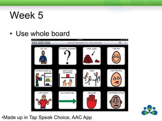 Week 5Use whole boardMade up in Tap Speak Choice, AAC App