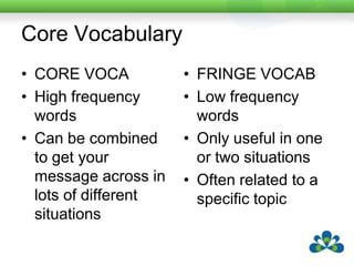 Core VocabularyCORE VOCAHigh frequency wordsCan be combined to get your message across in lots of different situationsFRINGE VOCABLow frequency wordsOnly useful in one or two situationsOften related to a specific topic