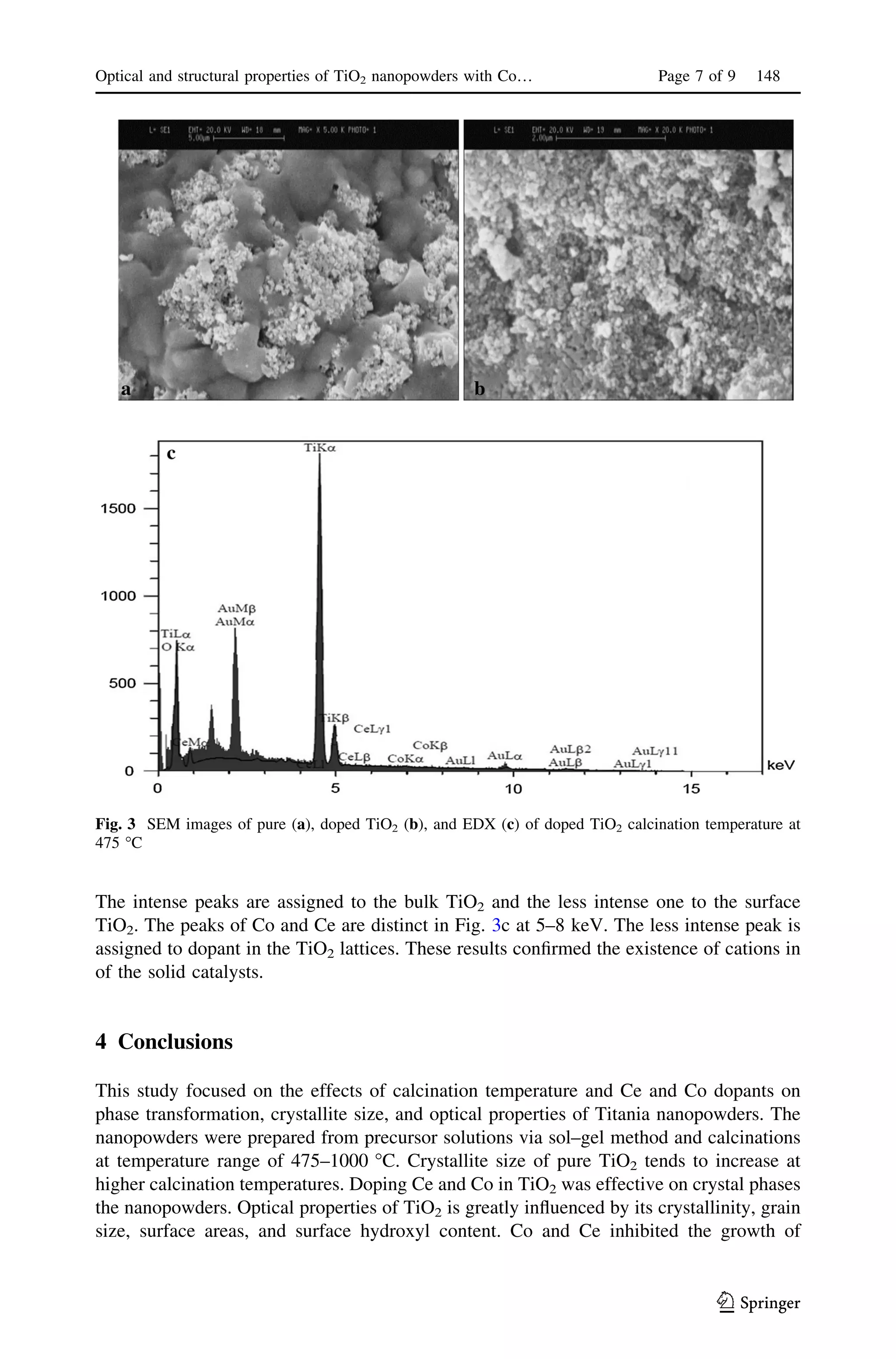 The intense peaks are assigned to the bulk TiO2 and the less intense one to the surface
TiO2. The peaks of Co and Ce are distinct in Fig. 3c at 5–8 keV. The less intense peak is
assigned to dopant in the TiO2 lattices. These results conﬁrmed the existence of cations in
of the solid catalysts.
4 Conclusions
This study focused on the effects of calcination temperature and Ce and Co dopants on
phase transformation, crystallite size, and optical properties of Titania nanopowders. The
nanopowders were prepared from precursor solutions via sol–gel method and calcinations
at temperature range of 475–1000 °C. Crystallite size of pure TiO2 tends to increase at
higher calcination temperatures. Doping Ce and Co in TiO2 was effective on crystal phases
the nanopowders. Optical properties of TiO2 is greatly inﬂuenced by its crystallinity, grain
size, surface areas, and surface hydroxyl content. Co and Ce inhibited the growth of
Fig. 3 SEM images of pure (a), doped TiO2 (b), and EDX (c) of doped TiO2 calcination temperature at
475 °C
Optical and structural properties of TiO2 nanopowders with Co… Page 7 of 9 148
123
 
