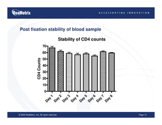 Changing the Paradigm-Affordability and Access Sustainabilty