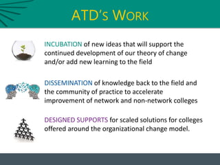 INCUBATION of new ideas that will support the
continued development of our theory of change
and/or add new learning to the field
DISSEMINATION of knowledge back to the field and
the community of practice to accelerate
improvement of network and non-network colleges
DESIGNED SUPPORTS for scaled solutions for colleges
offered around the organizational change model.
ATD’S WORK
 