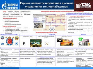 Единая автоматизированная система
управления теплоснабжением

 