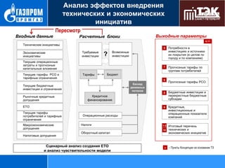 Анализ эффектов внедрения
технических и экономических
инициатив
Пересмотр
Входные данные

Выходные параметры

Расчетные блоки

4,11

Технические инициативы
5

Экономические
инициативы

Тарифы

Бюджет
Каскад
денежных
потоков

Текущие бюджетные
инвестиции и ограничения
Рыночные кредитные
допущения

Прогнозные тарифы РСО

Возможные
инвестиции

Текущие операционные
затраты и прогнозные
капитальные вложения
Текущие тарифы РСО и
тарифные ограничения

Прогнозные тарифы по
группам потребителей

6

?

Потребности в
инвестициях и источники
их покрытия (в целом по
городу и по компаниям)

7

Требуемые
инвестиции

8

Кредитное
финансирование

ЕТО

Бюджетные инвестиции и
перекрестные бюджетные
субсидии

9

Текущие тарифы
потребителей и тарифные
ограничения
Макроэкономические
допущения
Налоговые допущения

Кредитные,
инвестиционные и
операционные показатели
компаний

1-3

Итоговый перечень
технических и
экономических инициатив

Операционные расходы
Налоги
Оборотный капитал

Сценарный анализ создания ЕТО
и анализ чувствительности модели

10

х

- Пункты Концепции на основании ТЗ

 