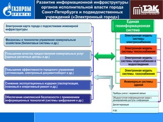Развитие информационной инфраструктуры
органов исполнительной власти города
Санкт-Петербурга и подведомственных
учреждений («Электронный город»)
Единая
Электронная карта города с подсистемами инженерной
геоинформационная
инфраструктуры
система
Электронная модель
системы
электроснабжения

Механизмы и технологии управления коммунальным
хозяйством (билинговые системы и др.)

Электронная модель
системы теплоснабжения

Повышение качества предоставления коммунальных услуг
(единые расчетные центры и др.)

Электронная модель
системы водоснабжения и
водоотведения

Повышение эффективности городского управления
(оптимизация, электронный документооборот и др.)

Электронная модель
системы газоснабжения
Инженерные системы
зданий

Снижение эксплуатационных издержек (паспортизация,
плановый и оперативный ремонт и др.)

Приборы учета с модемной связью

Обеспечение комплексной безопасности с применением
информационных технологий (системы шифрования и др.)

Общедоступная информационная среда с
ранжированием доступа к информации
Диспетчеризация
и др.

 