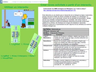 Utilitzar un interactiu 
I. LògMat/ I. Kines 
Crear noves activitats a partir d’un interactiu 
I.LògMat/ I. Kines /I Interpers / I Natur / 
I. VisualPlàst 
 
