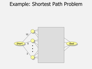 Example: Shortest Path Problem
10
5
3
Goal
Start
 