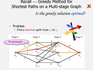 Recall  Greedy Method for
Shortest Paths on a Multi-stage Graph
• Problem
• Find a shortest path from v0 to v3
Is the greedy solution optimal?
The optimal path

 