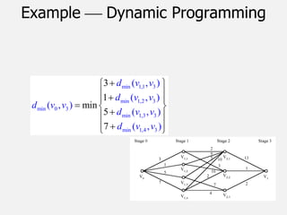 Example  Dynamic Programming
min 1,1 3
min 1,2 3
min 0 3
min 1,3 3
min 1,4 3
( , )
( , )
3
1
min
5
7
( , )
( , )
( , )
d v v
d v v
d v v
d v v
d v v

 
 

 
  

 
 

 
 