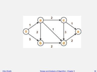 Irfan Khatik Design and Analysis of Algorithm : Chapter 5 38
 