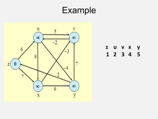 Example
z u v x y
1 2 3 4 5
 