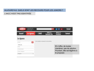 AUJOURD’HUI, QUELS SONT LES RECOURS POUR LES JUNIORS ?
L’AACC N’EST PAS IDENTIFIÉE




                                              Et n’offre, de toutes
                                              manières, pas de solution.
                                              Pourtant, elle est légitime à
                                              le proposer.
 