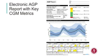 AACE-DRC-CGM all copyrights to AACE ………. | PDF