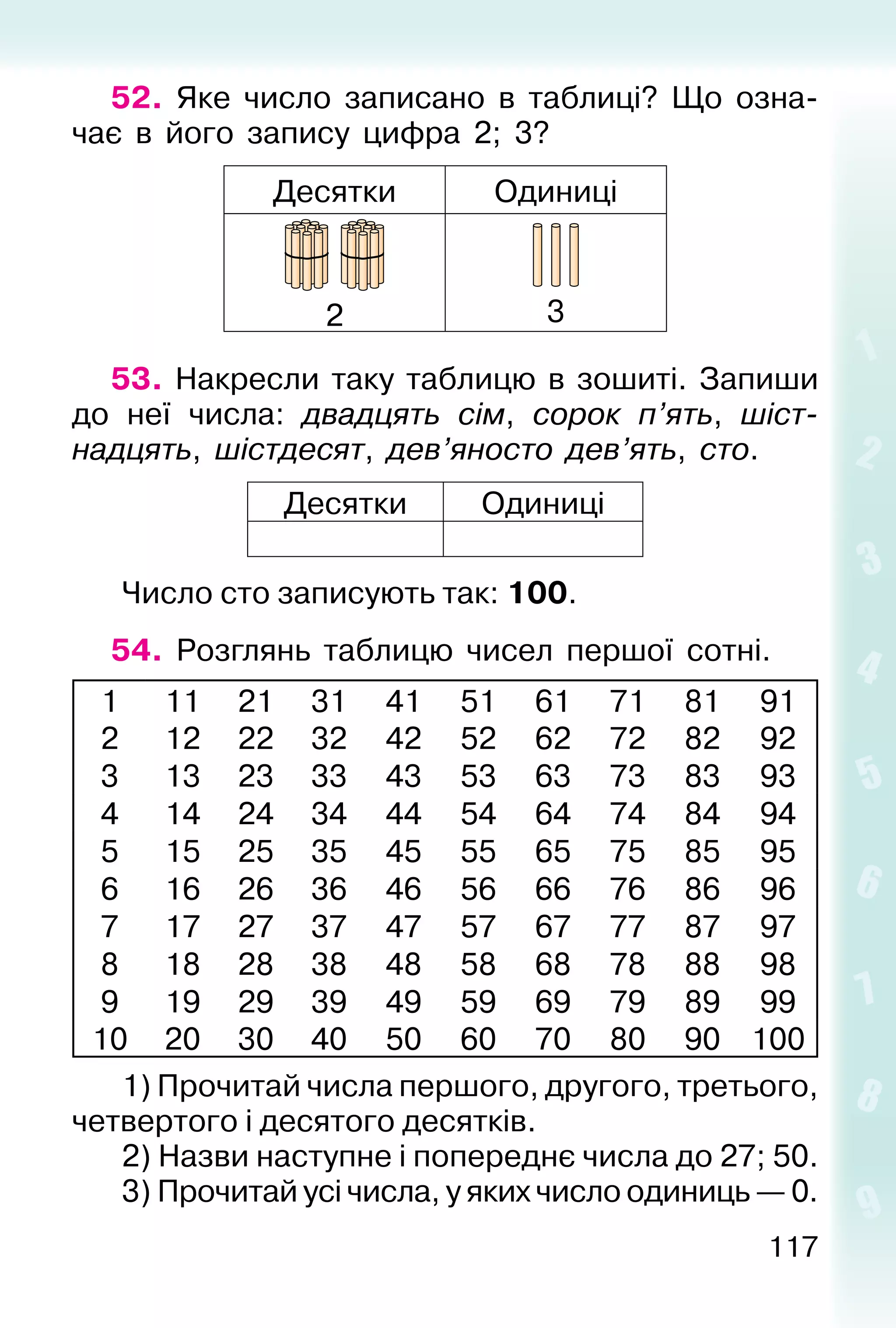 117
52. Яке число записано в таблиці? Що озна-
чає в його запису цифра 2; 3?
Десятки Одиниці
2 3
53. Накресли таку таблицю в зошиті. Запиши
до неї числа: двадцять сім, сорок п’ять, шіст-
надцять, шістдесят, дев’яносто дев’ять, сто.
Десятки Одиниці
Число сто записують так: 100.
54. Розглянь таблицю чисел першої сотні.
1 11 21 31 41 51 61 71 81 91
2 12 22 32 42 52 62 72 82 92
3 13 23 33 43 53 63 73 83 93
4 14 24 34 44 54 64 74 84 94
5 15 25 35 45 55 65 75 85 95
6 16 26 36 46 56 66 76 86 96
7 17 27 37 47 57 67 77 87 97
8 18 28 38 48 58 68 78 88 98
9 19 29 39 49 59 69 79 89 99
10 20 30 40 50 60 70 80 90 100
1) Прочитай числа першого, другого, третього,
четвертого і десятого десятків.
2) Назви наступне і попереднє числа до 27; 50.
3) Прочитай усі числа, у яких число одиниць — 0.
 