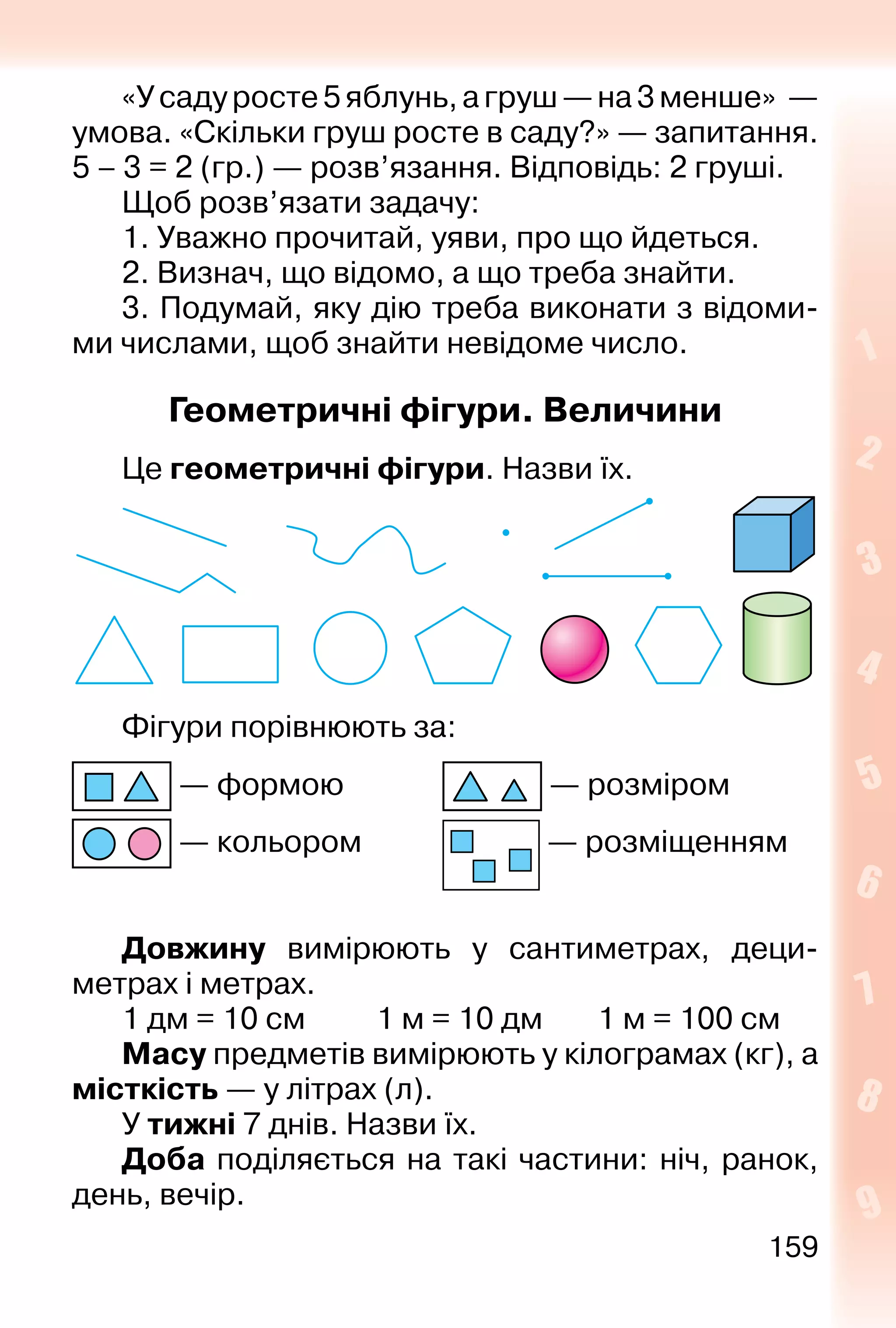 159
«Усадуросте5яблунь,агруш—на3менше» —
умова. «Скільки груш росте в саду?» — запитання.
5 – 3 = 2 (гр.) — розв’язання. Відповідь: 2 груші.
Щоб розв’язати задачу:
1. Уважно прочитай, уяви, про що йдеться.
2. Визнач, що відомо, а що треба знайти.
3. Подумай, яку дію треба виконати з відоми-
ми числами, щоб знайти невідоме число.
Геометричні фігури. Величини
Це геометричні фігури. Назви їх.
Фігури порівнюють за:
— формою
— кольором
— розміром
— розміщенням
Довжину вимірюють у сантиметрах, деци-
метрах і метрах.
1 дм = 10 см 1 м = 10 дм 1 м = 100 см
Масу предметів вимірюють у кілограмах (кг), а
місткість — у літрах (л).
У тижні 7 днів. Назви їх.
Доба поділяється на такі частини: ніч, ранок,
день, вечір.
 