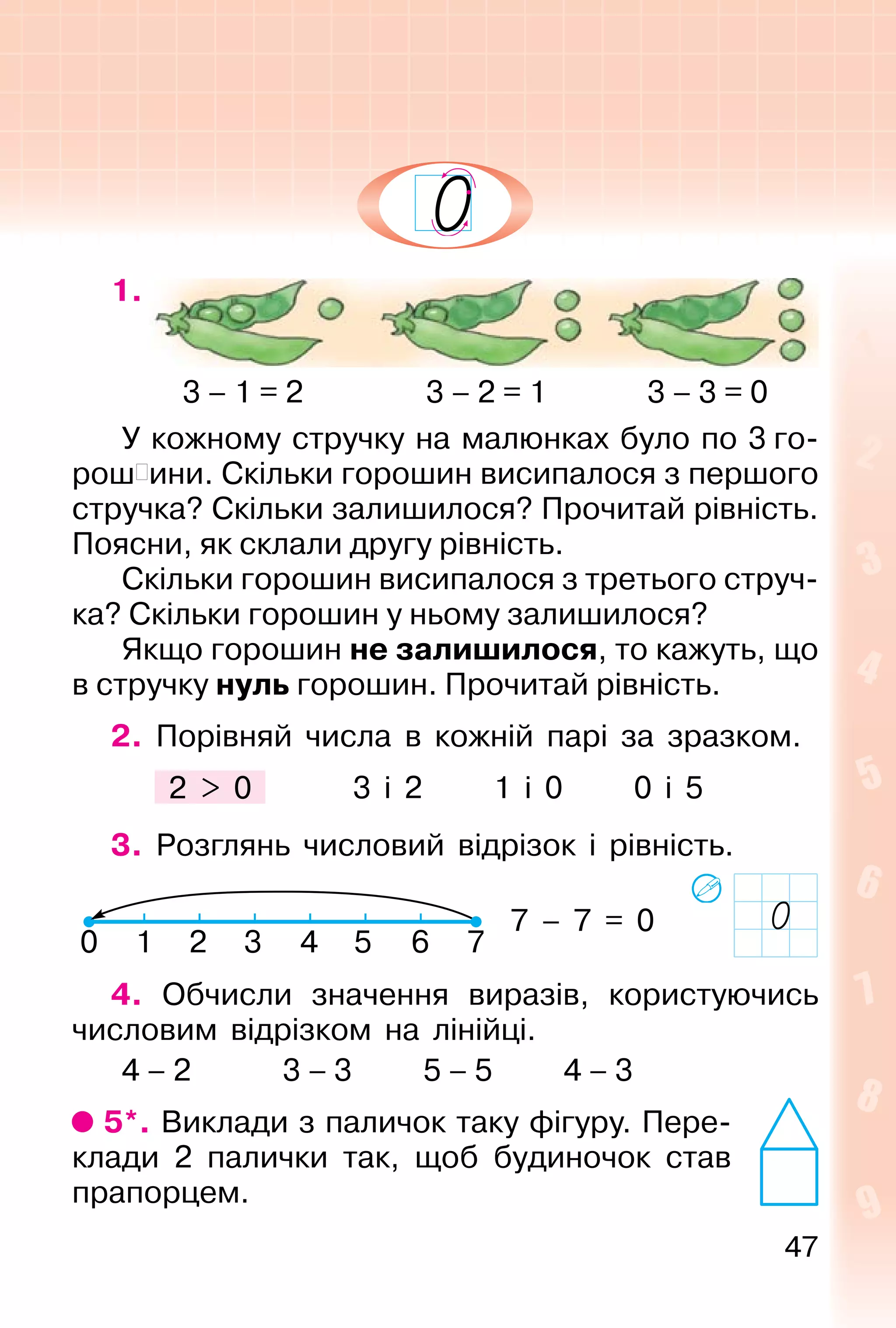47
1.
3 – 1 = 2 3 – 2 = 1 3 – 3 = 0
У кожному стручку на малюнках було по 3 го-
рош�ини. Скільки горошин висипалося з першого
стручка? Скільки залишилося? Прочитай рівність.
Поясни, як склали другу рівність.
Скільки горошин висипалося з третього струч-
ка? Скільки горошин у ньому залишилося?
Якщо горошин не залишилося, то кажуть, що
в стручку нуль горошин. Прочитай рівність.
2. Порівняй числа в кожній парі за зразком.
2 > 0 3 і 2 1 і 0 0 і 5
3. Розглянь числовий відрізок і рівність.
7 – 7 = 0
4. Обчисли значення виразів, користуючись
числовим відрізком на лінійці.
4 – 2 3 – 3 5 – 5 4 – 3
5*. Виклади з паличок таку фігуру. Пере-
клади 2 палички так, щоб будиночок став
прапорцем.
 