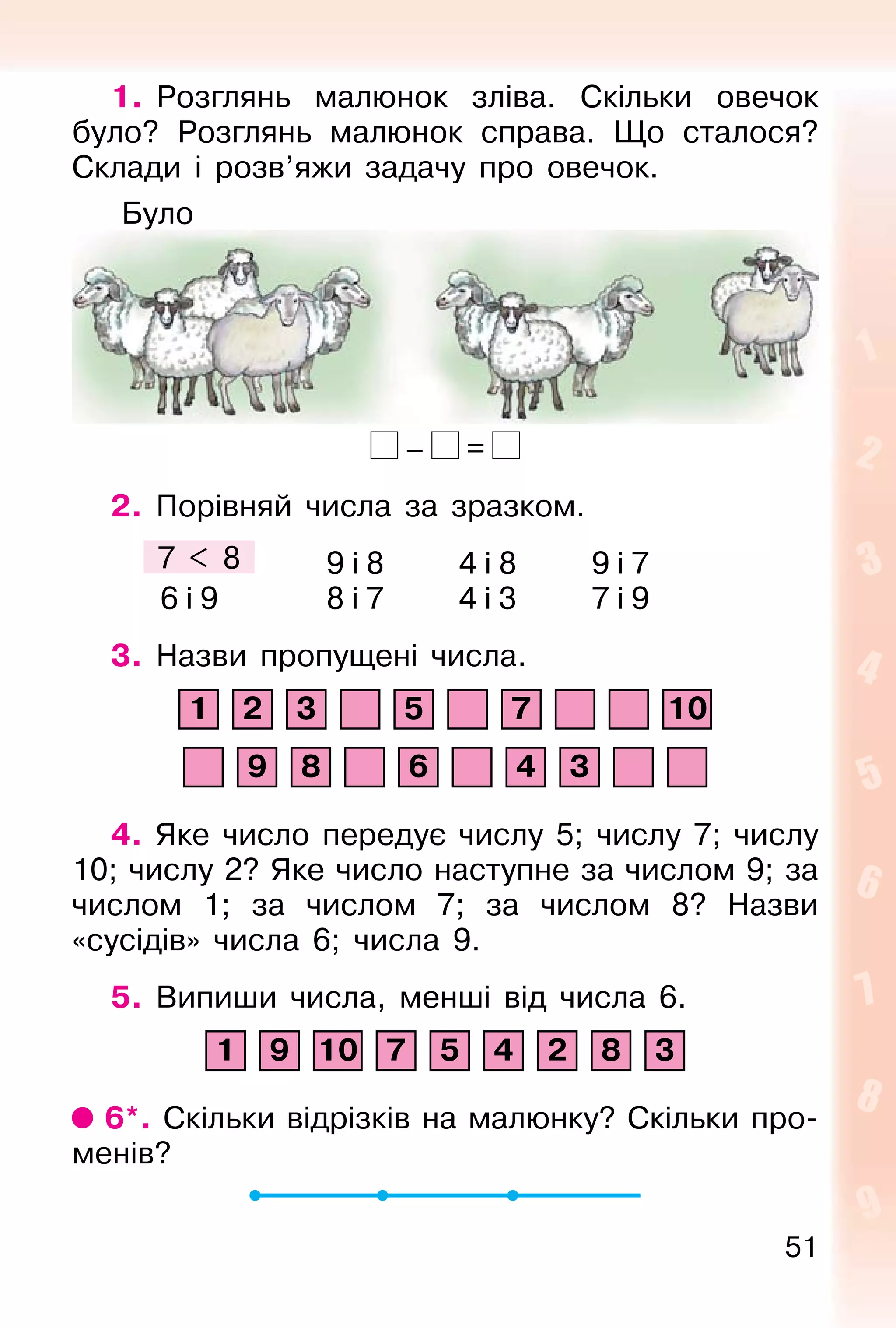 51
1. Розглянь малюнок зліва. Скільки овечок
було? Розглянь малюнок справа. Що сталося?
Склади і розв’яжи задачу про овечок.
Було
– =
2. Порівняй числа за зразком.
7 < 8 9 і 8 4 і 8 9 і 7
6 і 9 8 і 7 4 і 3 7 і 9
3. Назви пропущені числа.
1 2 3 5 7 10
9 8 6 4 3
4. Яке число передує числу 5; числу 7; числу
10; числу 2? Яке число наступне за числом 9; за
числом 1; за числом 7; за числом 8? Назви
«сусідів» числа 6; числа 9.
5. Випиши числа, менші від числа 6.
1 9 10 7 5 4 2 8 3
6*. Скільки відрізків на малюнку? Скільки про-
менів?
 