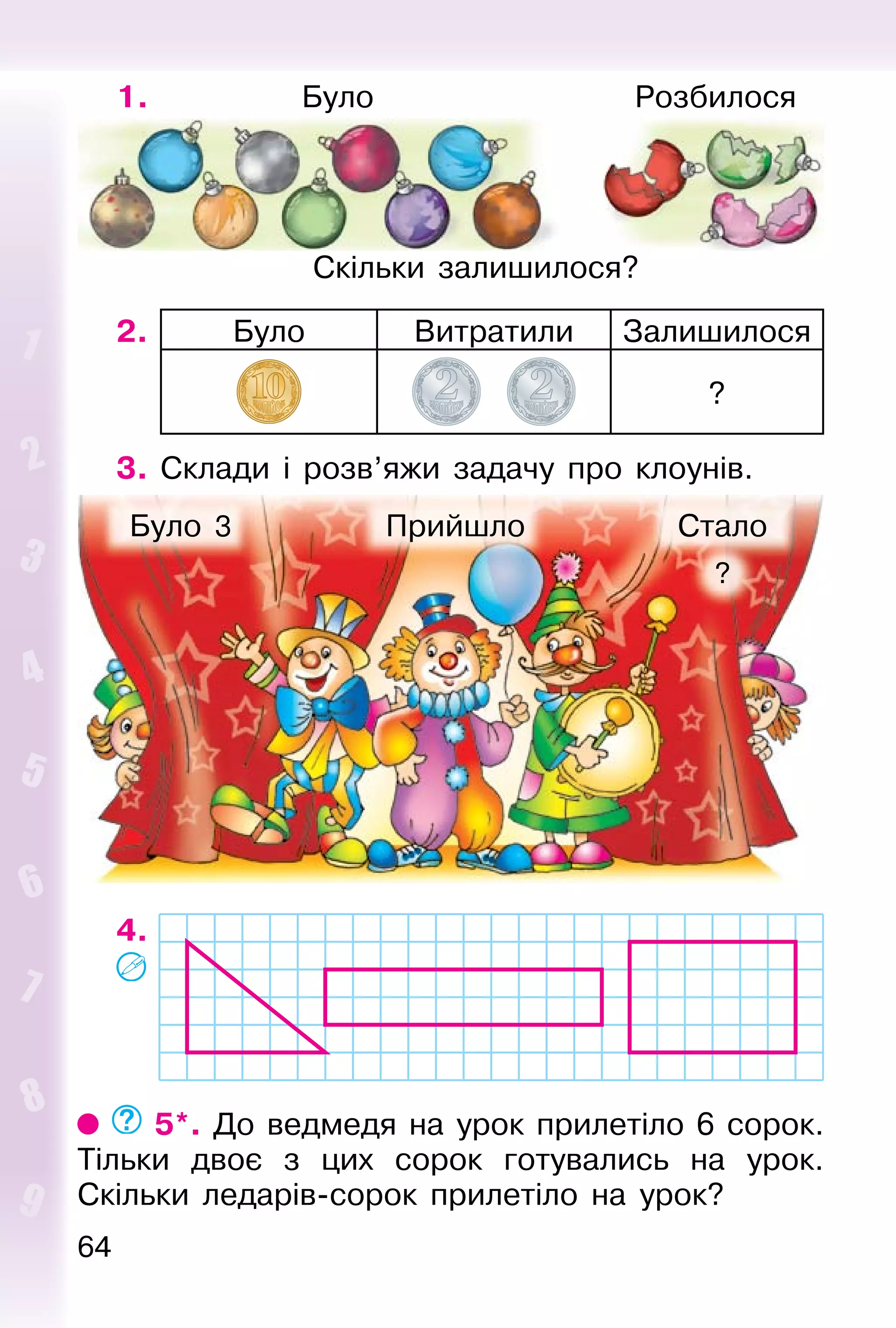 64
1.
2.
3. Склади і розв’яжи задачу про клоунів.
4.
5*. До ведмедя на урок прилетіло 6 сорок.
Тільки двоє з цих сорок готувались на урок.
Скільки ледарів-сорок прилетіло на урок?
Було Витратили Залишилося
?
Було
Скільки залишилося?
Розбилося
Було 3 Прийшло Стало
?
 