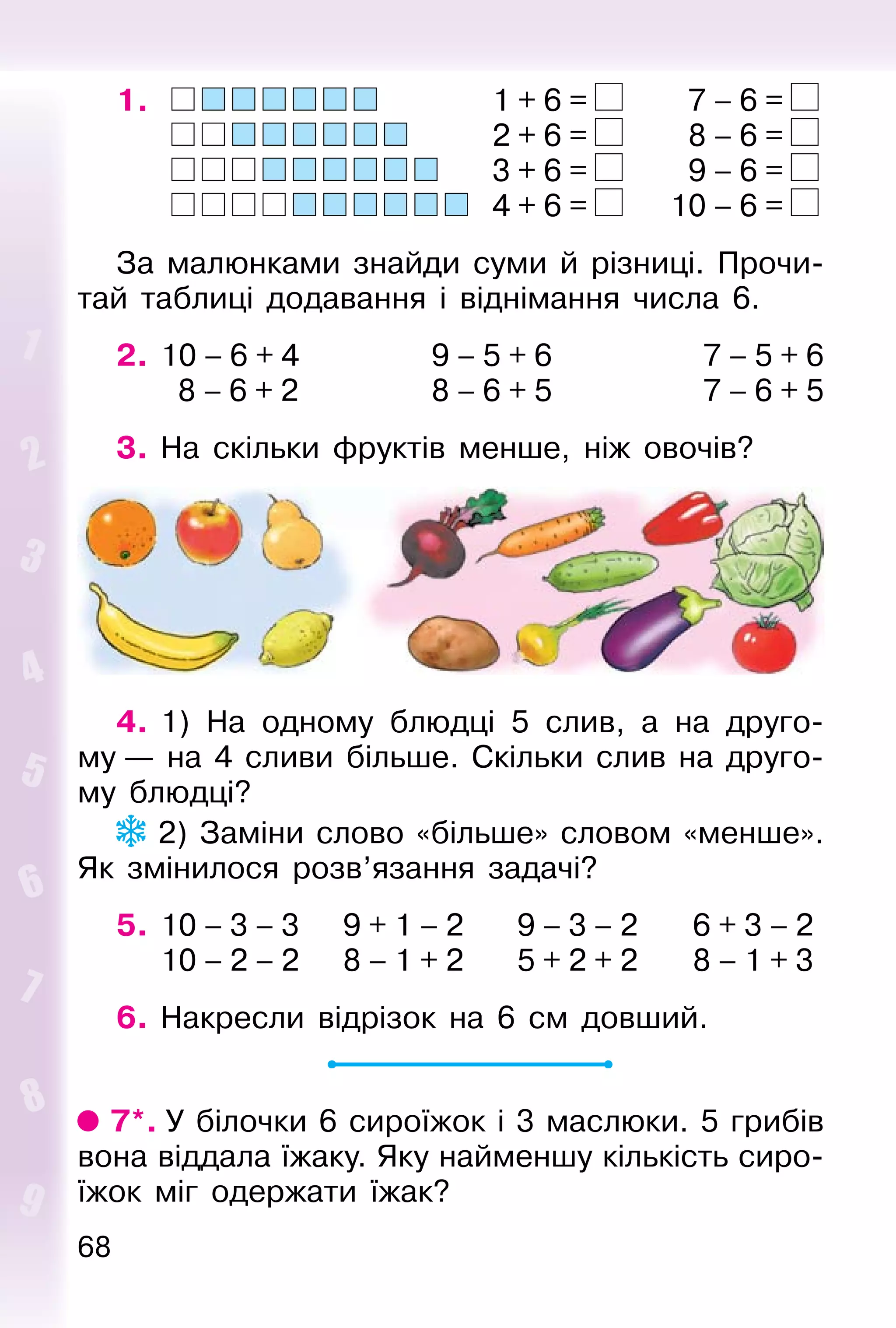 68
1. 1 + 6 = 7 – 6 =
2 + 6 = 8 – 6 =
3 + 6 = 9 – 6 =
4 + 6 = 10 – 6 =
За малюнками знайди суми й різниці. Прочи-
тай таблиці додавання і віднімання числа 6.
2. 10 – 6 + 4 9 – 5 + 6 7 – 5 + 6
8 – 6 + 2 8 – 6 + 5 7 – 6 + 5
3. На скільки фруктів менше, ніж овочів?
4. 1) На одному блюдці 5 слив, а на друго-
му — на 4 сливи більше. Скільки слив на друго-
му блюдці?
2) Заміни слово «більше» словом «менше».
Як змінилося розв’язання задачі?
5. 10 – 3 – 3 9 + 1 – 2 9 – 3 – 2 6 + 3 – 2
10 – 2 – 2 8 – 1 + 2 5 + 2 + 2 8 – 1 + 3
6. Накресли відрізок на 6 см довший.
7*. У білочки 6 сироїжок і 3 маслюки. 5 грибів
вона віддала їжаку. Яку найменшу кількість сиро-
їжок міг одержати їжак?
 