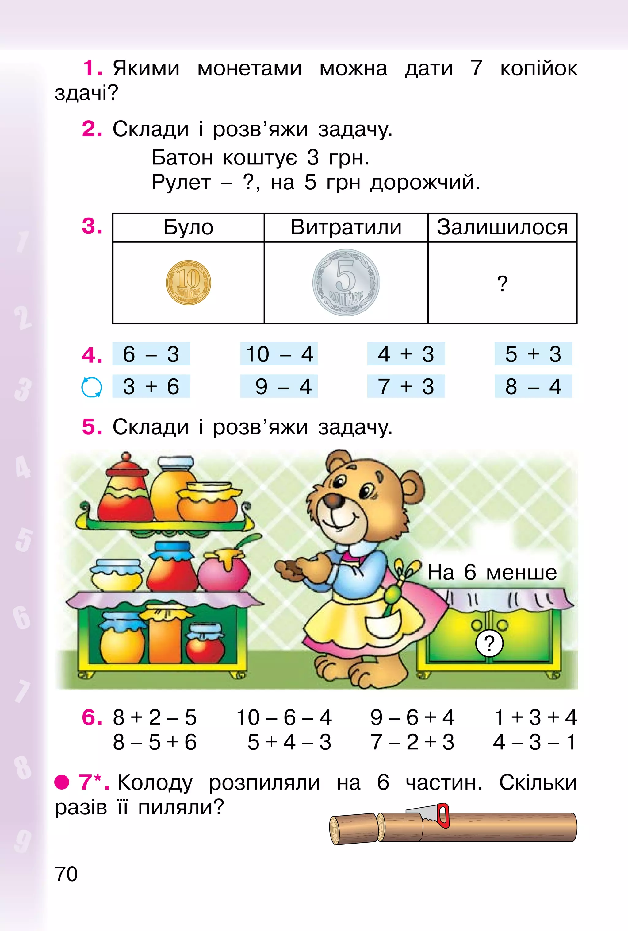 70
1. Якими монетами можна дати 7 копійок
здачі?
2. Склади і розв’яжи задачу.
Батон коштує 3 грн.
Рулет – ?, на 5 грн дорожчий.
3.
4. 6 – 3 10 – 4 4 + 3 5 + 3
3 + 6 9 – 4 7 + 3 8 – 4
5. Склади і розв’яжи задачу.
6. 8 + 2 – 5 10 – 6 – 4 9 – 6 + 4 1 + 3 + 4
8 – 5 + 6 5 + 4 – 3 7 – 2 + 3 4 – 3 – 1
7*. Колоду розпиляли на 6 частин. Скільки
разів її пиляли?
На 6 менше
?
Було Витратили Залишилося
?
 