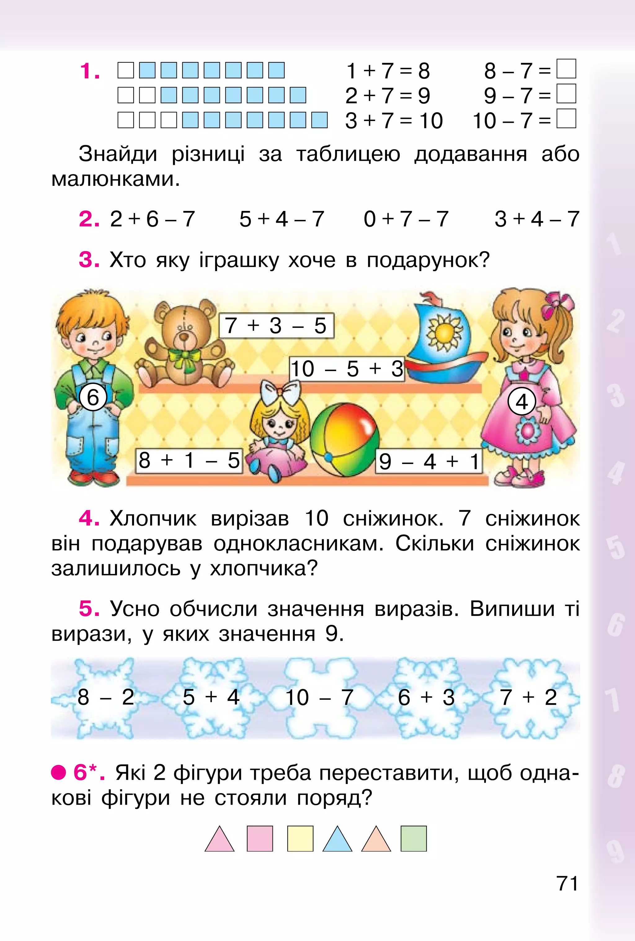 71
1. 1 + 7 = 8 8 – 7 =
2 + 7 = 9 9 – 7 =
3 + 7 = 10 10 – 7 =
Знайди різниці за таблицею додавання або
малюнками.
2. 2 + 6 – 7 5 + 4 – 7 0 + 7 – 7 3 + 4 – 7
3. Хто яку іграшку хоче в подарунок?
4. Хлопчик вирізав 10 сніжинок. 7 сніжинок
він подарував однокласникам. Скільки сніжинок
залишилось у хлопчика?
5. Усно обчисли значення виразів. Випиши ті
вирази, у яких значення 9.
8 – 2 5 + 4 10 – 7 6 + 3 7 + 2
6*. Які 2 фігури треба переставити, щоб одна-
кові фігури не стояли поряд?
7 + 3 – 5
8 + 1 – 5
10 – 5 + 3
9 – 4 + 1
6 4
 