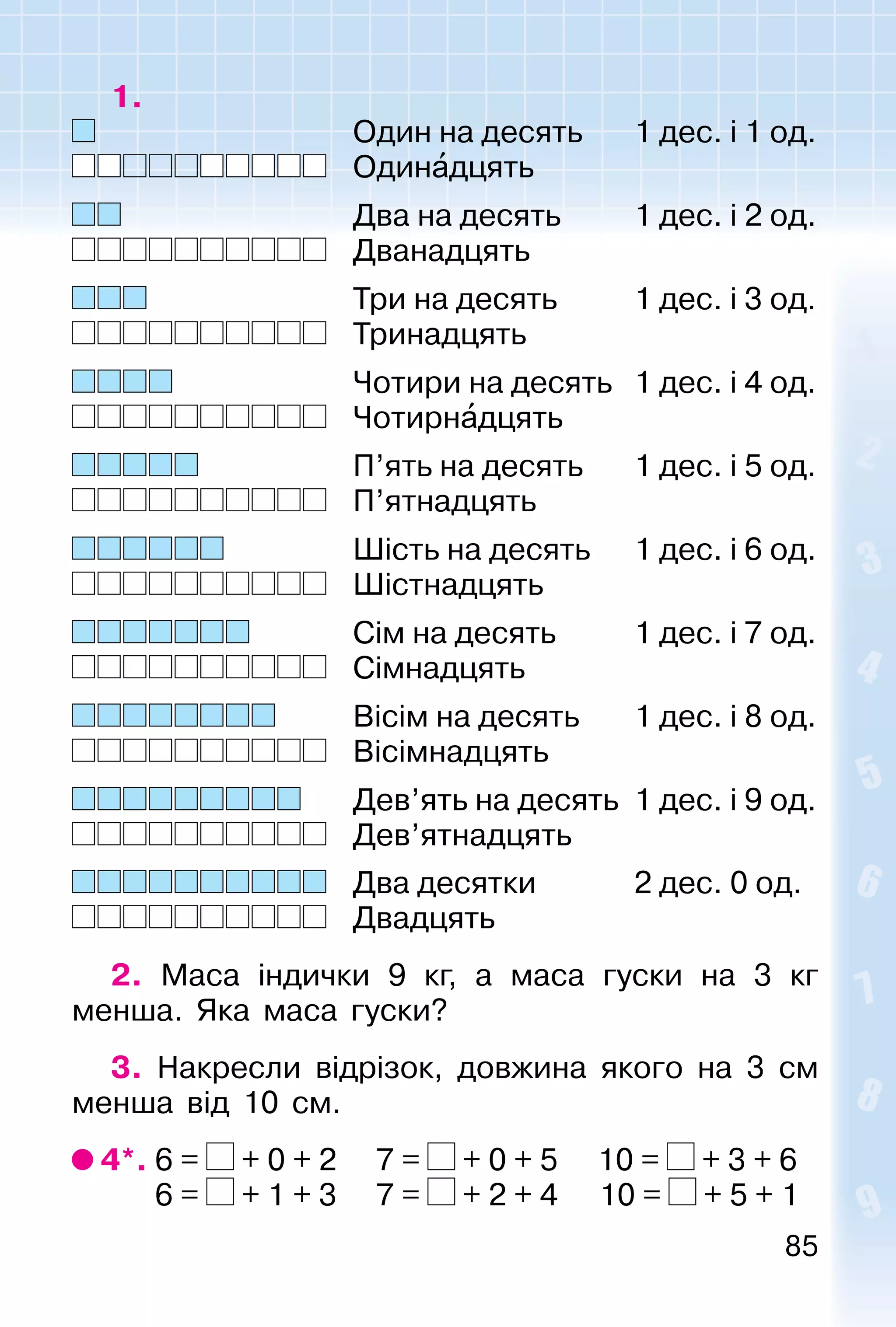 85
1.
Один на десять 1 дес. і 1 од.
Одинадцять
Два на десять 1 дес. і 2 од.
Дванадцять
Три на десять 1 дес. і 3 од.
Тринадцять
Чотири на десять 1 дес. і 4 од.
Чотирнадцять
П’ять на десять 1 дес. і 5 од.
П’ятнадцять
Шість на десять 1 дес. і 6 од.
Шістнадцять
Сім на десять 1 дес. і 7 од.
Сімнадцять
Вісім на десять 1 дес. і 8 од.
Вісімнадцять
Дев’ять на десять 1 дес. і 9 од.
Дев’ятнадцять
Два десятки 2 дес. 0 од.
Двадцять
2. Маса індички 9 кг, а маса гуски на 3 кг
менша. Яка маса гуски?
3. Накресли відрізок, довжина якого на 3 см
менша від 10 см.
4*. 6 = + 0 + 2 7 = + 0 + 5 10 = + 3 + 6
6 = + 1 + 3 7 = + 2 + 4 10 = + 5 + 1
 