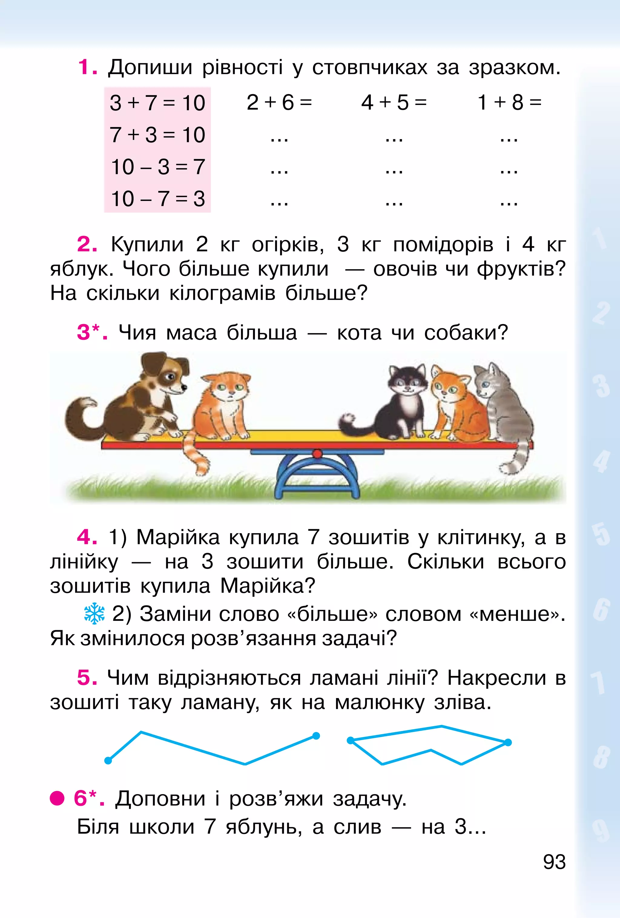 93
1. Допиши рівності у стовпчиках за зразком.
3 + 7 = 10
7 + 3 = 10
10 – 3 = 7
10 – 7 = 3
2 + 6 =
...
...
...
4 + 5 =
...
...
...
1 + 8 =
...
...
...
2. Купили 2 кг огірків, 3 кг помідорів і 4 кг
яблук. Чого більше купили — овочів чи фруктів?
На скільки кілограмів більше?
3*. Чия маса більша — кота чи собаки?
4. 1) Марійка купила 7 зошитів у клітинку, а в
лінійку — на 3 зошити більше. Скільки всього
зошитів купила Марійка?
2) Заміни слово «більше» словом «менше».
Як змінилося розв’язання задачі?
5. Чим відрізняються ламані лінії? Накресли в
зошиті таку ламану, як на малюнку зліва.
6*. Доповни і розв’яжи задачу.
Біля школи 7 яблунь, а слив — на 3...
 