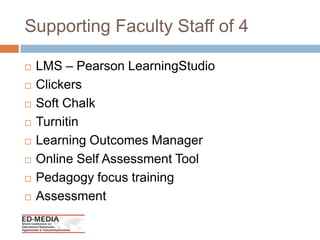 What we supportLMS – Pearson LearningStudioClickers: iClicker and eInstructionSoft ChalkTurnitinLearning Outcomes ManagerOnline Self Assessment ToolPedagogy focus trainingAssessment