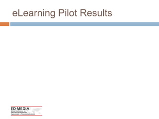 Faculty Videos100+ faculty how-to videos created for LMS