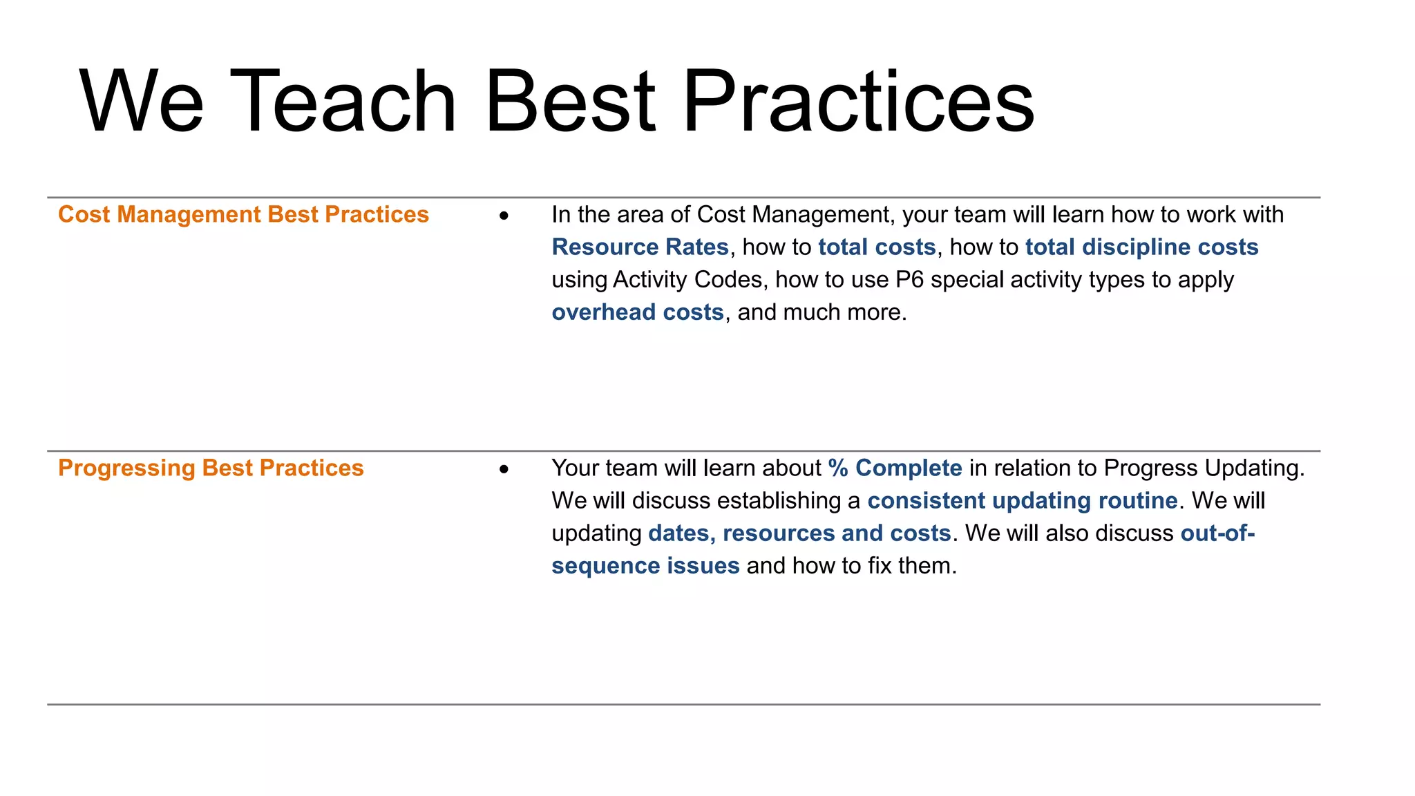 We Teach Best Practices
Cost Management Best Practices  In the area of Cost Management, your team will learn how to work with
Resource Rates, how to total costs, how to total discipline costs
using Activity Codes, how to use P6 special activity types to apply
overhead costs, and much more.
Progressing Best Practices  Your team will learn about % Complete in relation to Progress Updating.
We will discuss establishing a consistent updating routine. We will
updating dates, resources and costs. We will also discuss out-of-
sequence issues and how to fix them.
 