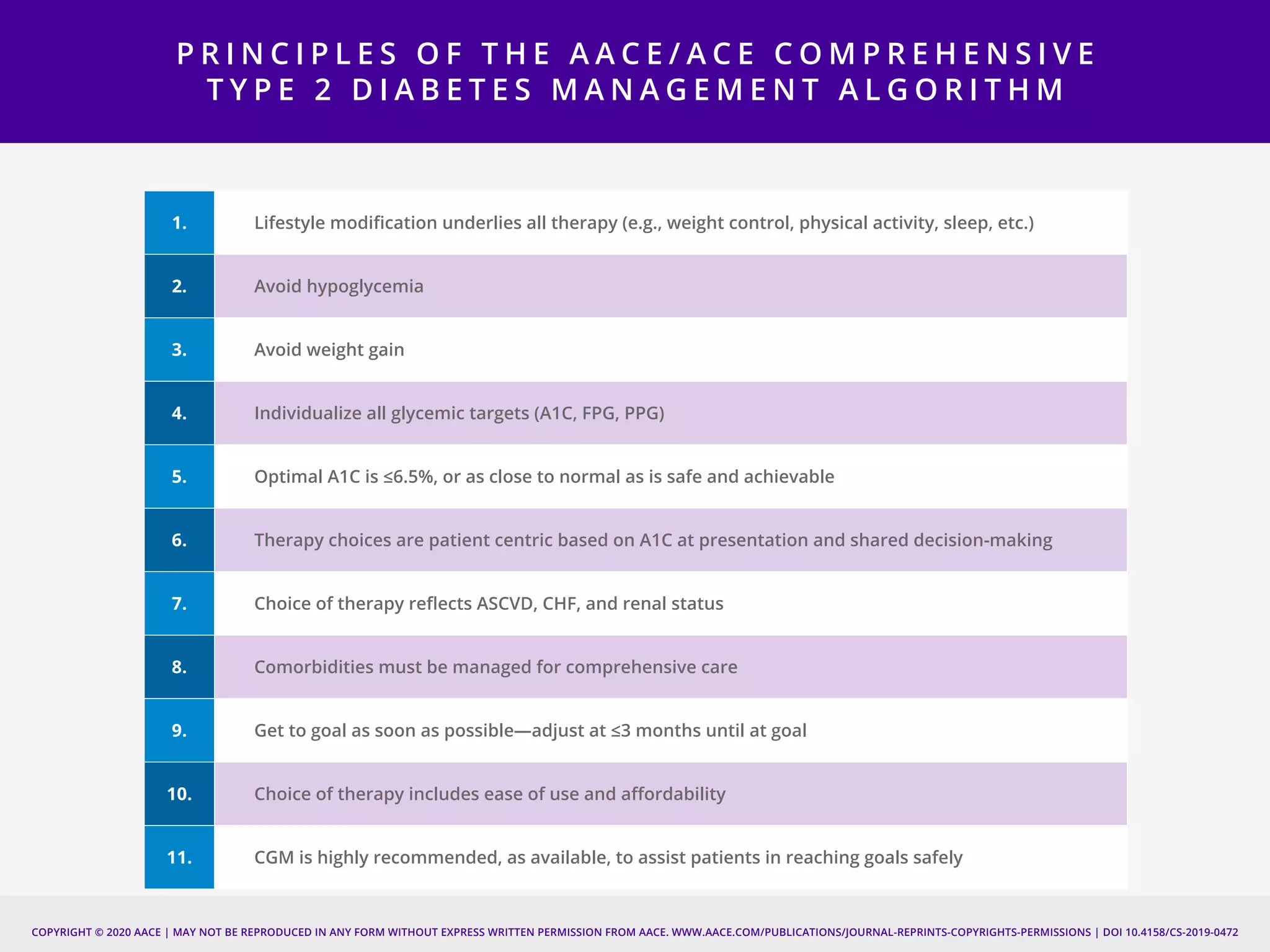 AACE_2019_Diabetes_Algorithm_03.2021.pdf