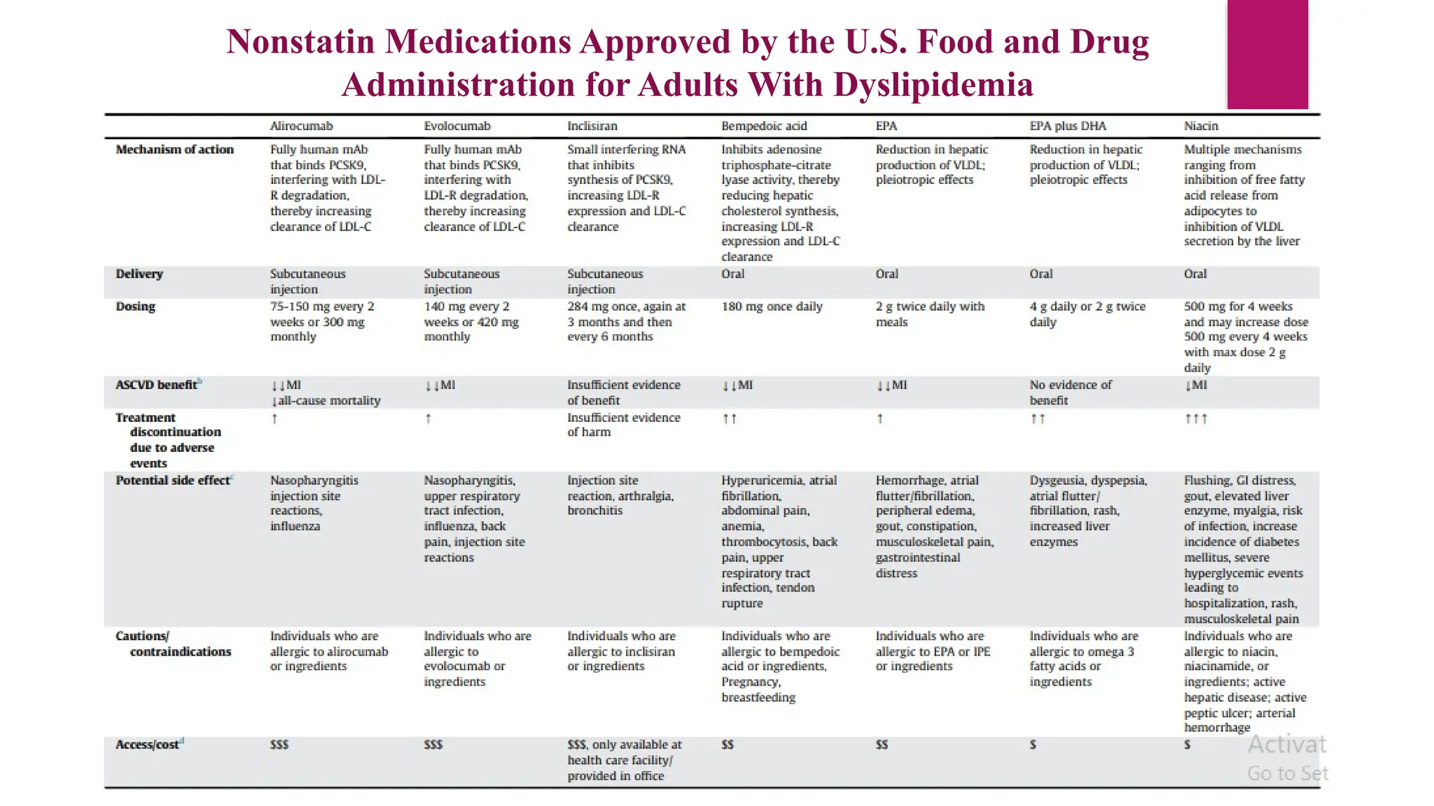 AACE 2025 GUIDELINES DYSLIPIDEMIA MANAGEMNT.pptx