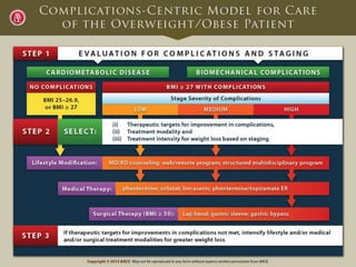 AACE COMPREHENSIVE DIABETES MANAGEMENT ALGORITHM 2013