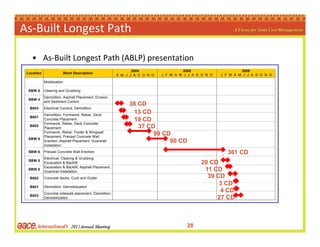 As‐Built Longest Path

    • As‐Built Longest Path (ABLP) presentation
                                                   ...
