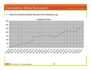 Cumulative Delay Discussion
• Chart Cumulative Delays directly from Schedule Log




                                     ...